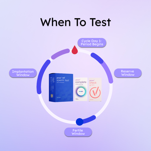 Hers and His Advanced Fertility Test kit by Proov, featuring test strips and instructions for couples' fertility assessment.