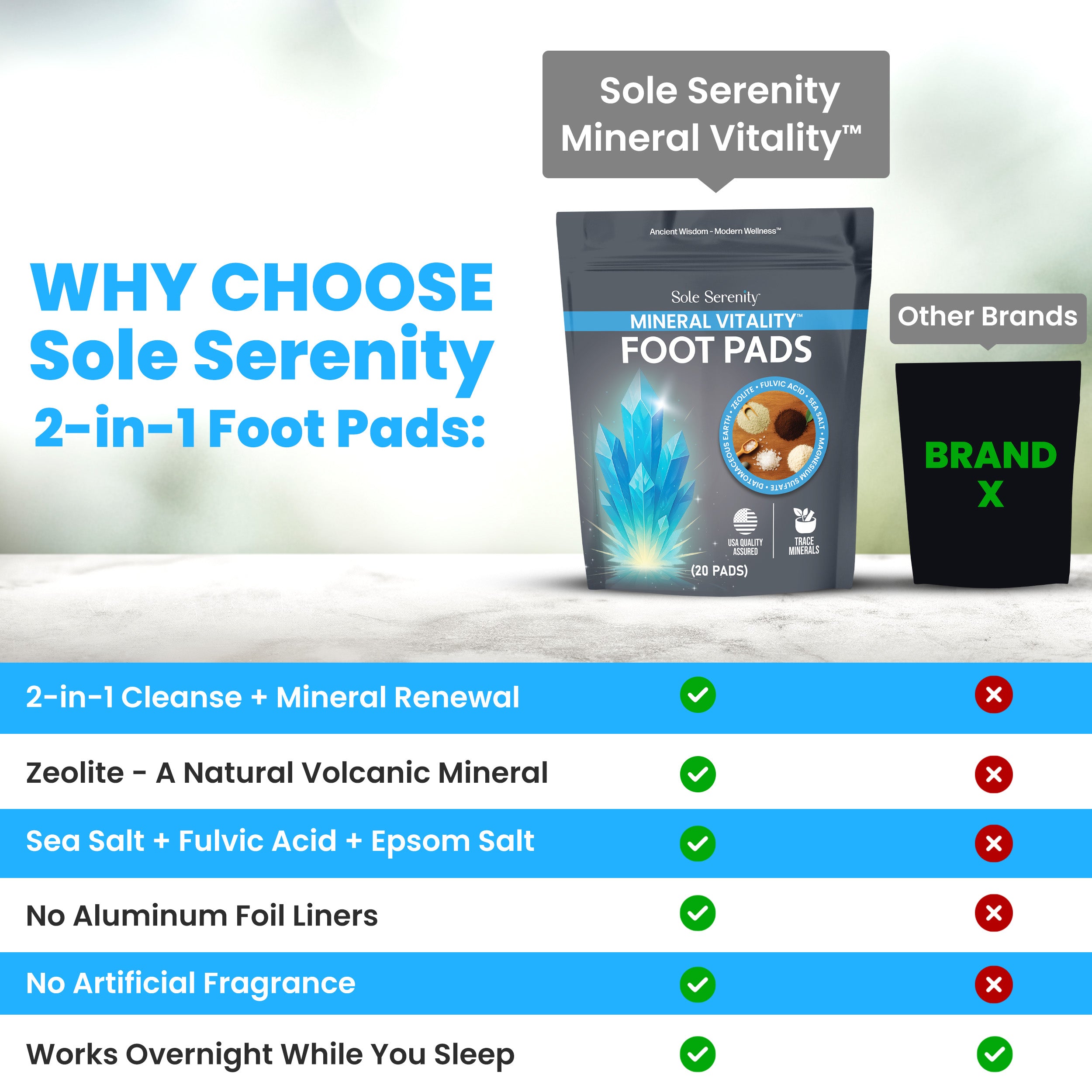 Lure Essentials Mineral Vitality Detox Foot Pads with fulvic acid, sea salt, and magnesium, shown on feet for detoxification.