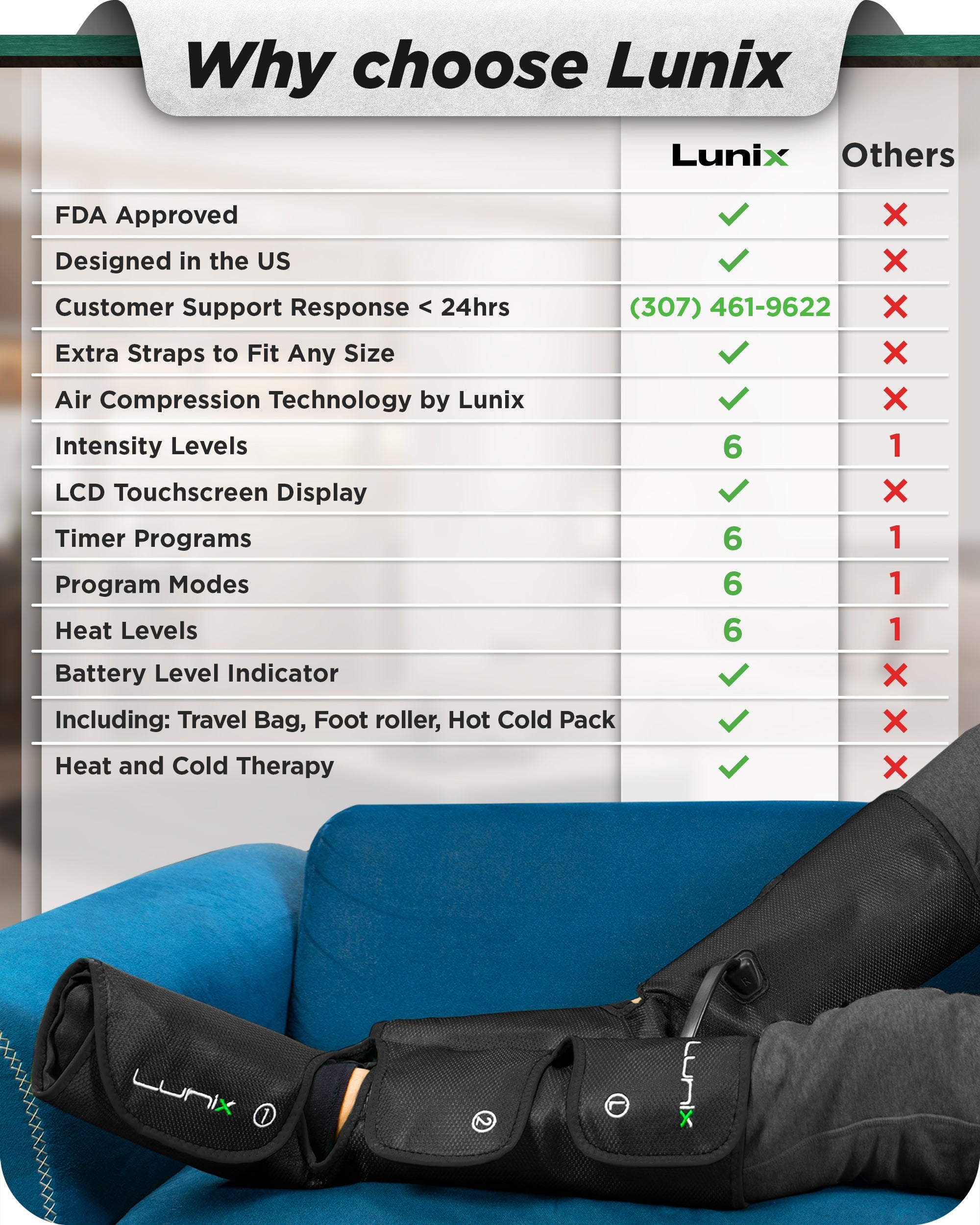 Lunix LX1 foot and calf compression massager in charcoal black, showing the device with adjustable straps and control panel.