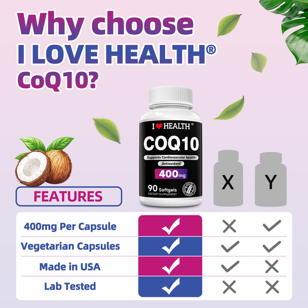 I Love Health CoQ10 400mg softgels bottle with 90 capsules, supports heart health, energy, and cellular function.