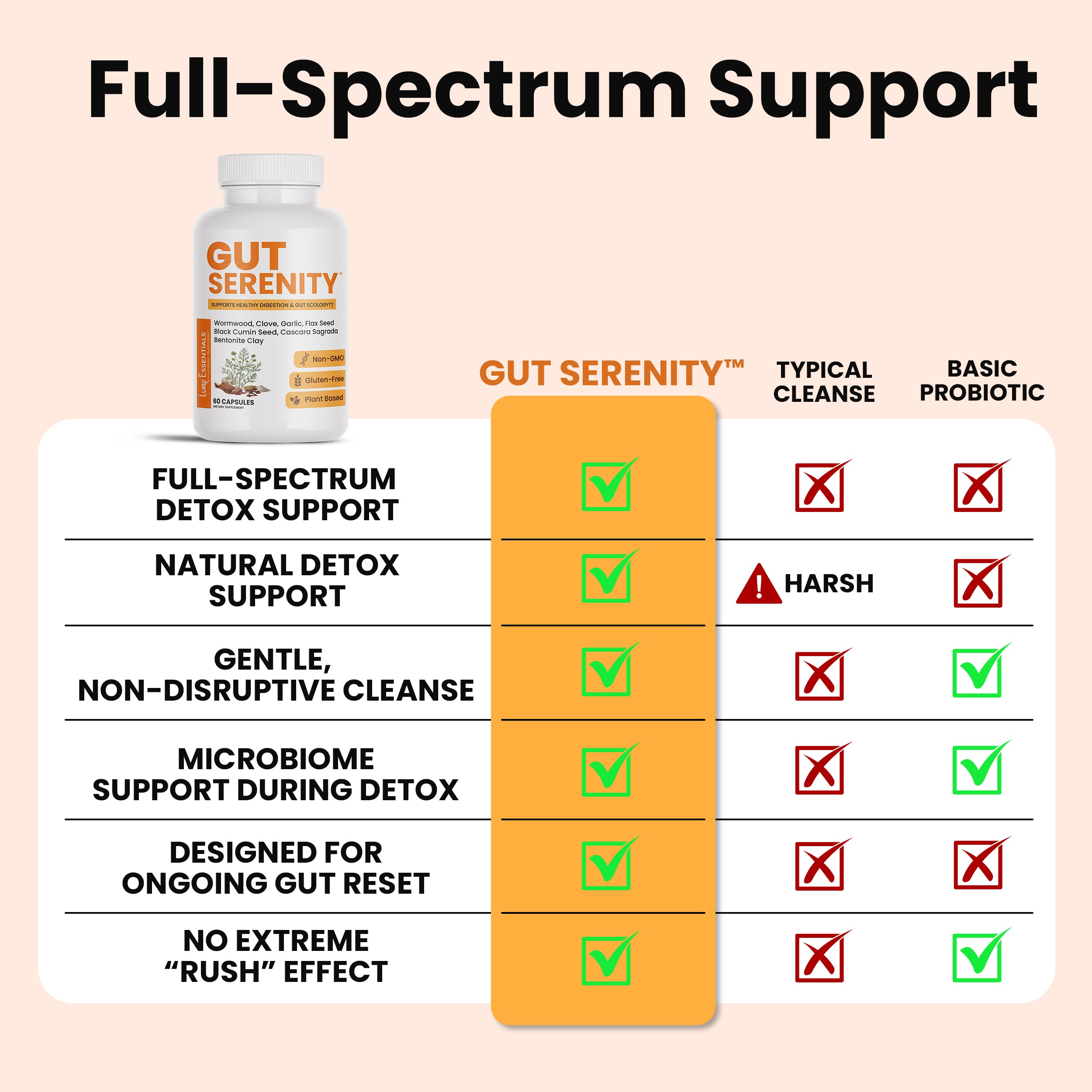 Lure Essentials Gut Serenity 4-in-1 colon and gut cleanse cupping and massage tools displayed on a white background.