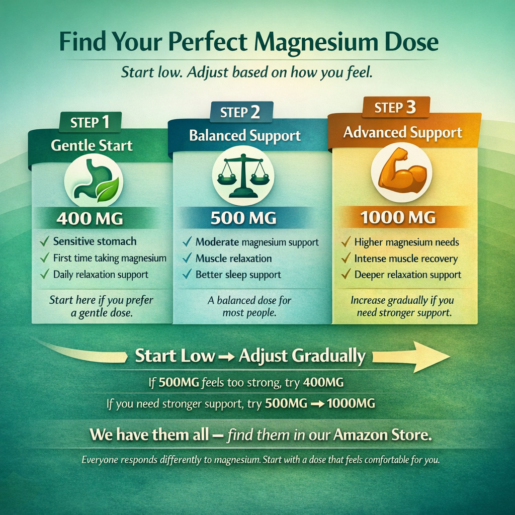 Bottle of I Love Health Store Magnesium Glycinate capsules, high absorption magnesium supplement, gentle on stomach, made in USA.