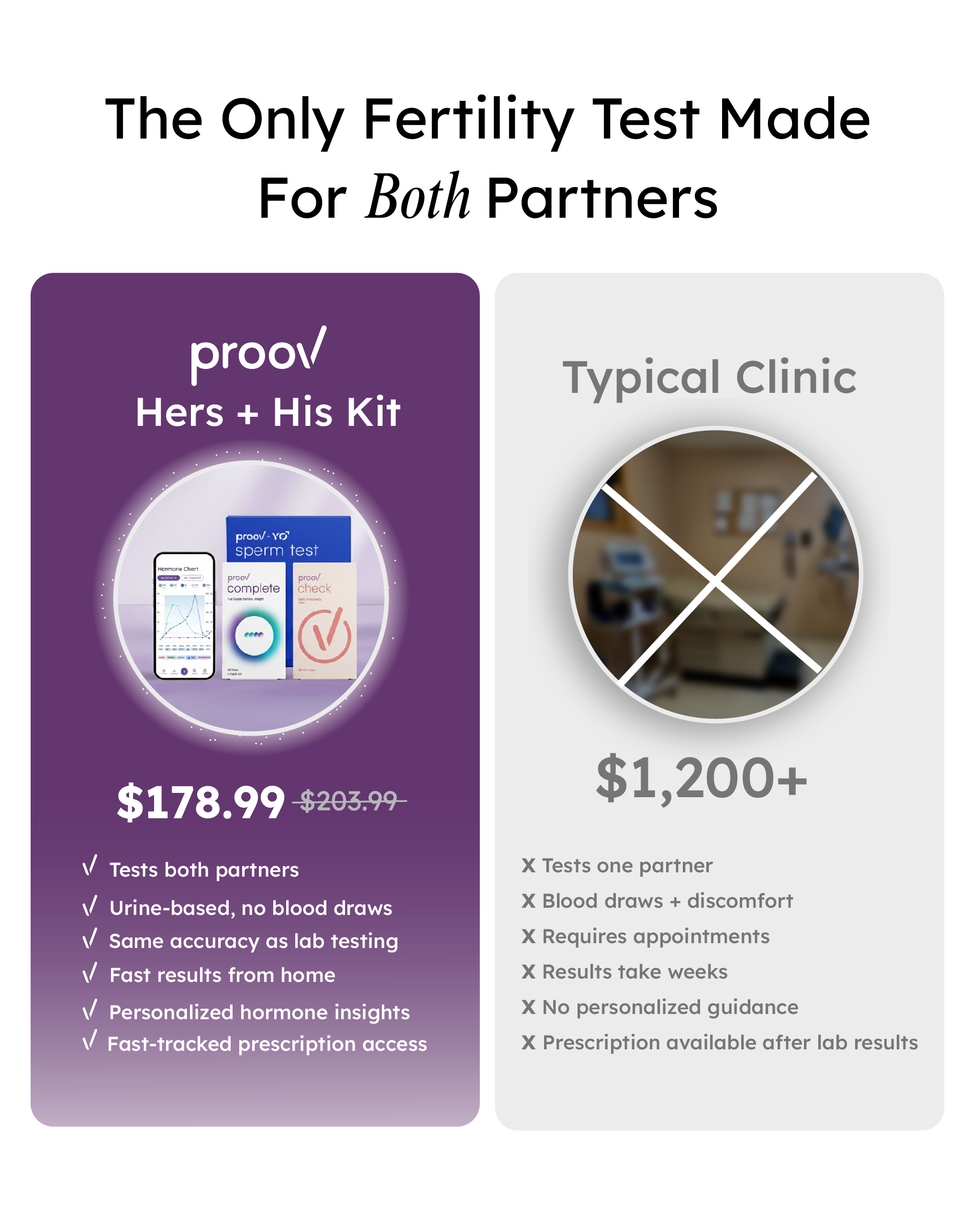 Comparison chart of Hers and His advanced fertility tests by Proov, showing test features and results for couples' fertility assessment.