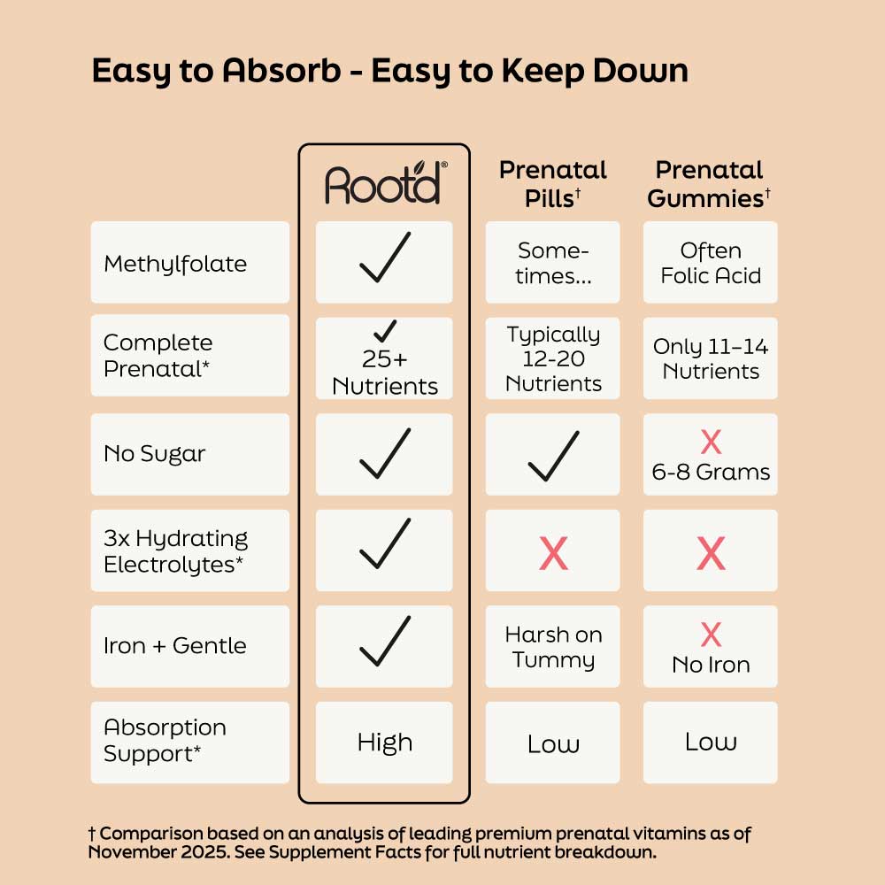 Root'd Essential Prenatal Nutrition and Electrolytes supplement in orange flavor, featuring a bottle with label and capsules on a white background.