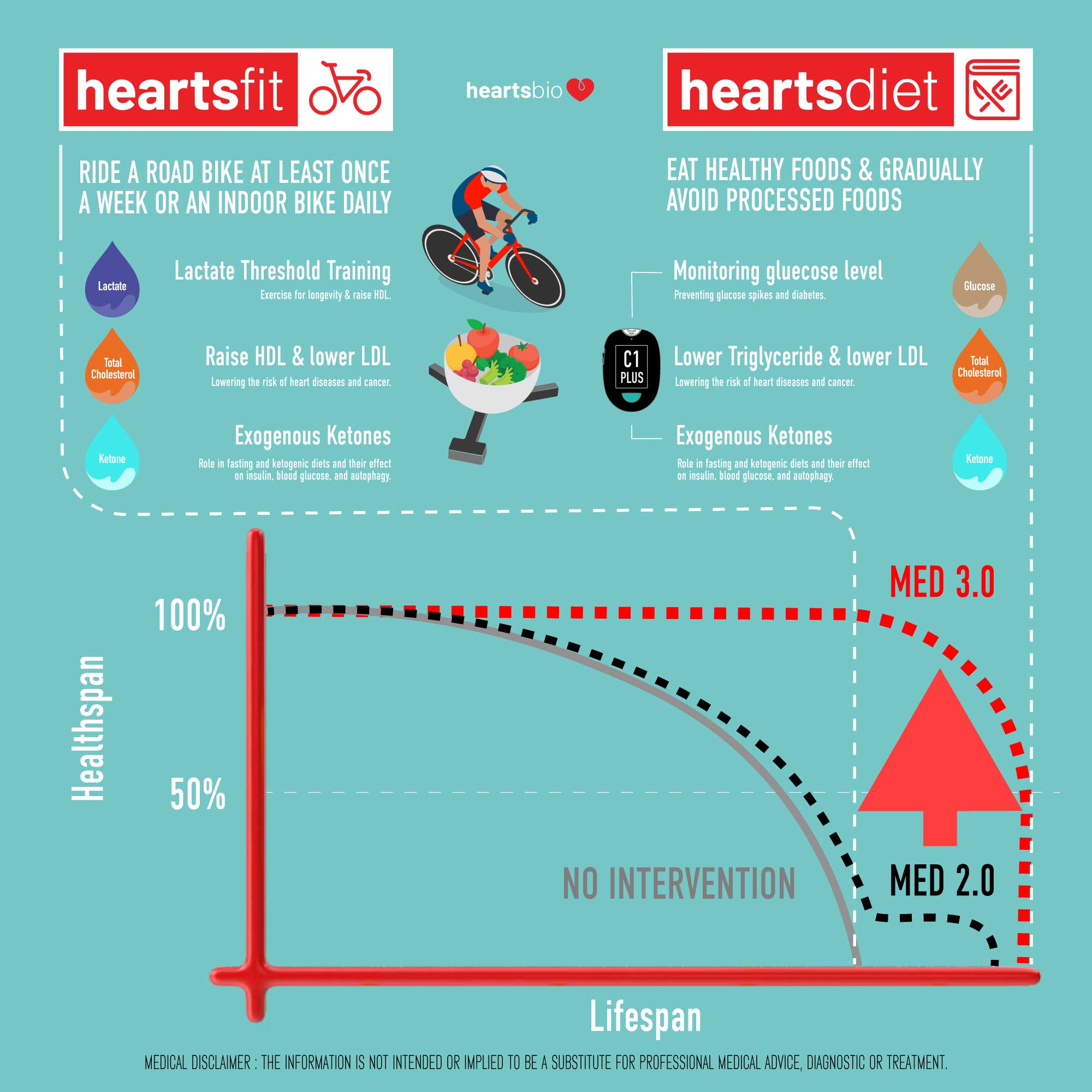 HeartsCare C1 Plus cholesterol test kit by Hearts Bio, Inc. with display and 20 test strips for at-home total cholesterol testing.