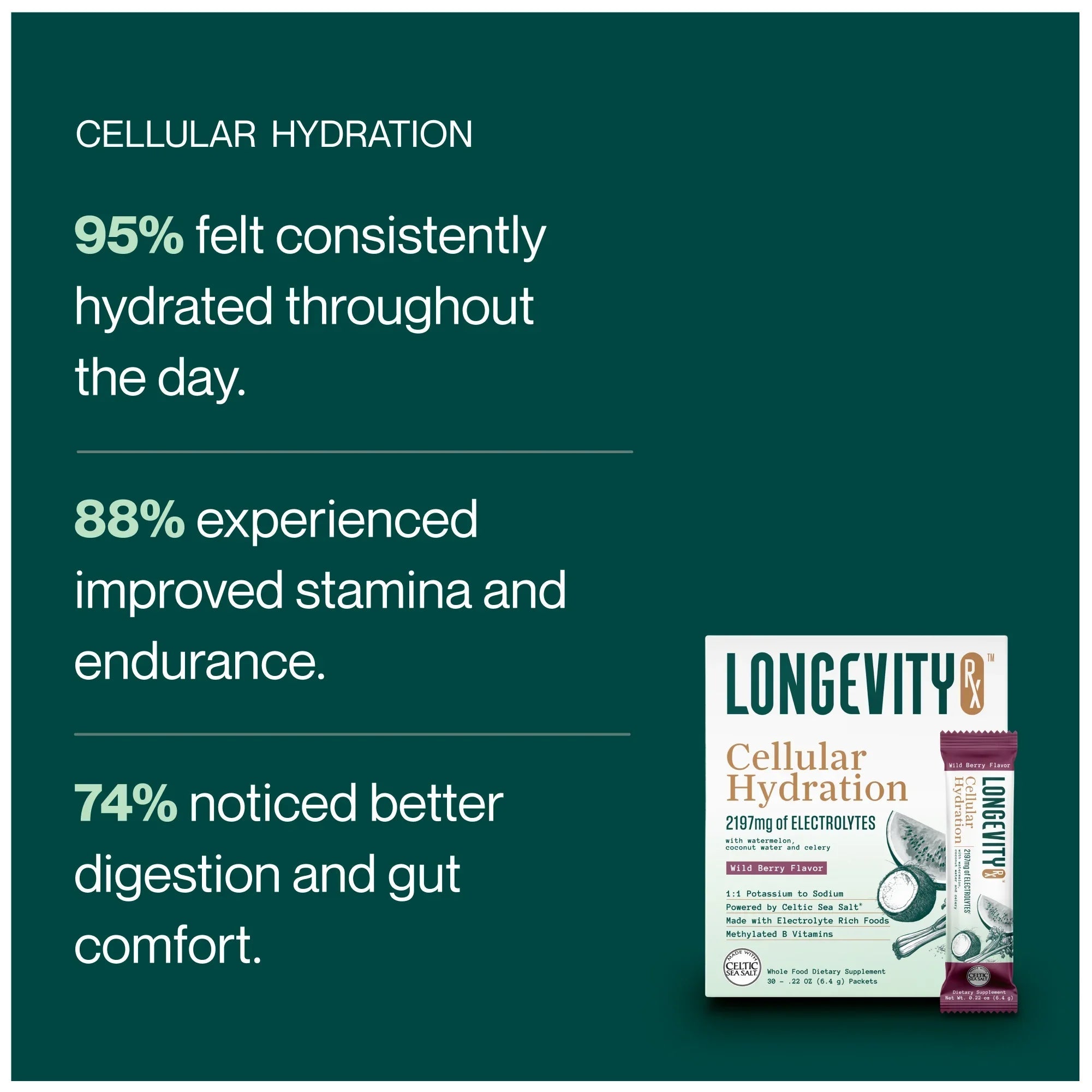 Cellular Hydration supplement bottle from Longevity Rx with hydration statistics chart in the background.
