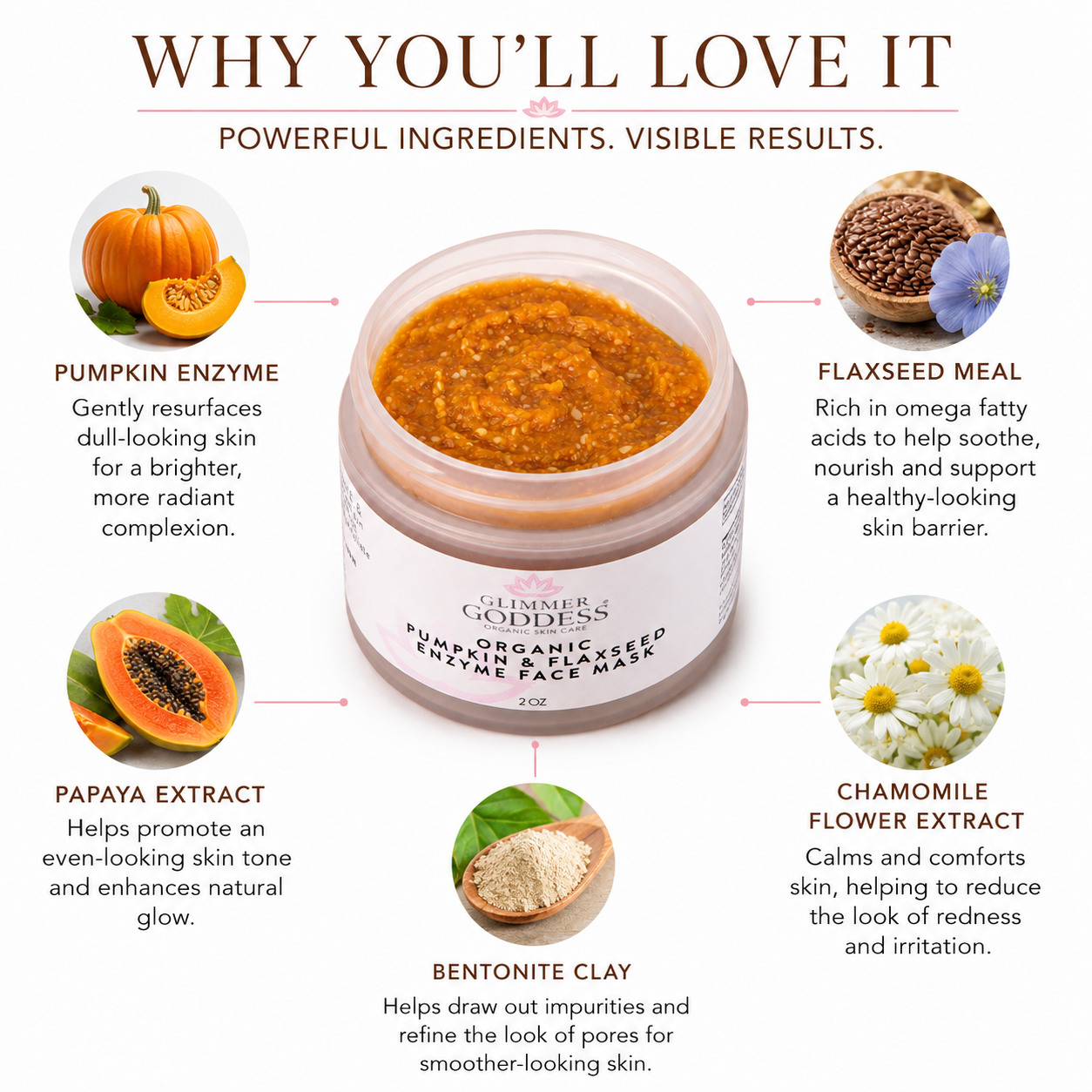 Organic Pumpkin Flaxseed Enzyme Face Mask – Brightening & Tightening Mask for Glowing Skin