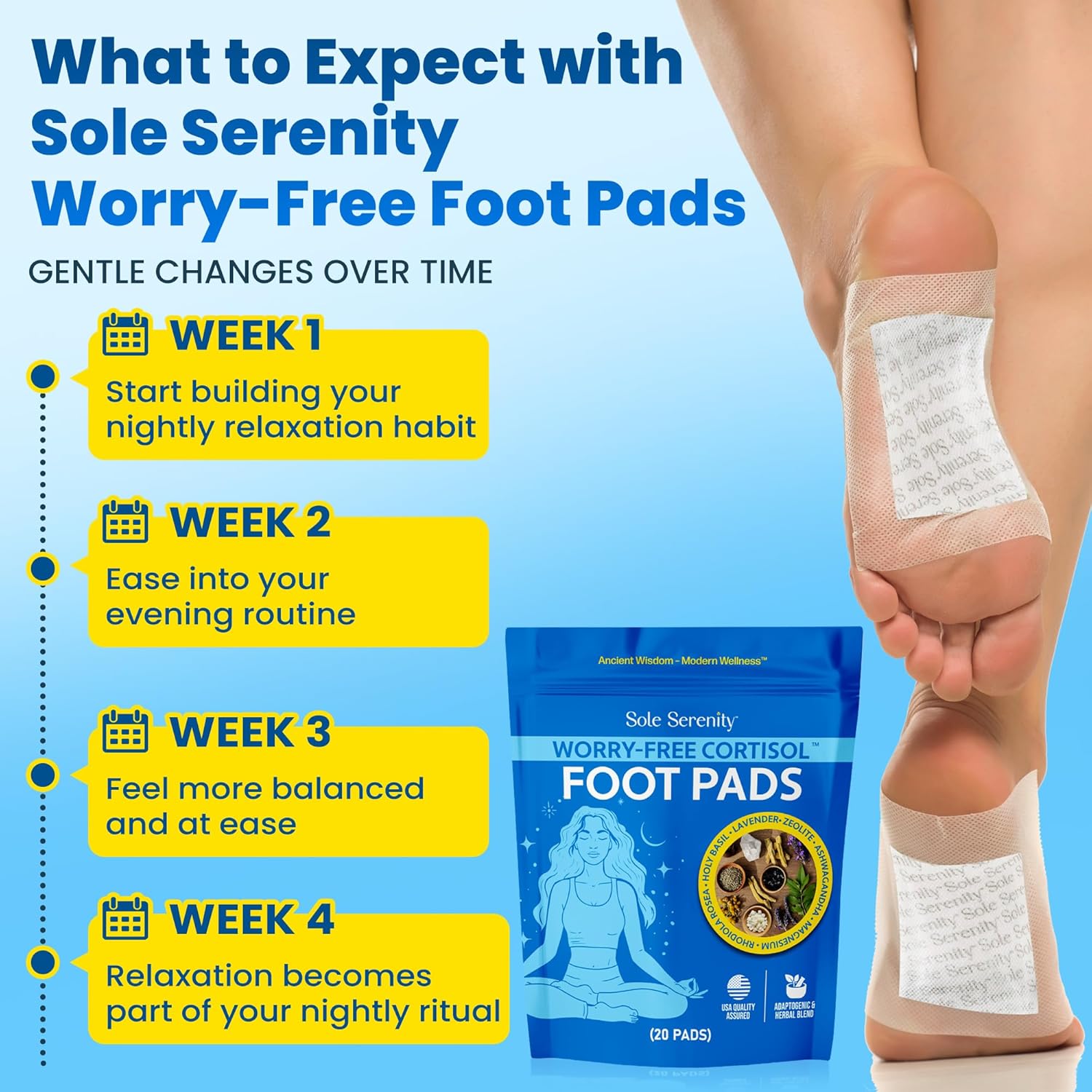 Lure Essentials Metabolic Reset Bundle for wellness and stress relief, featuring cortisol balancing foot pads and supplements.