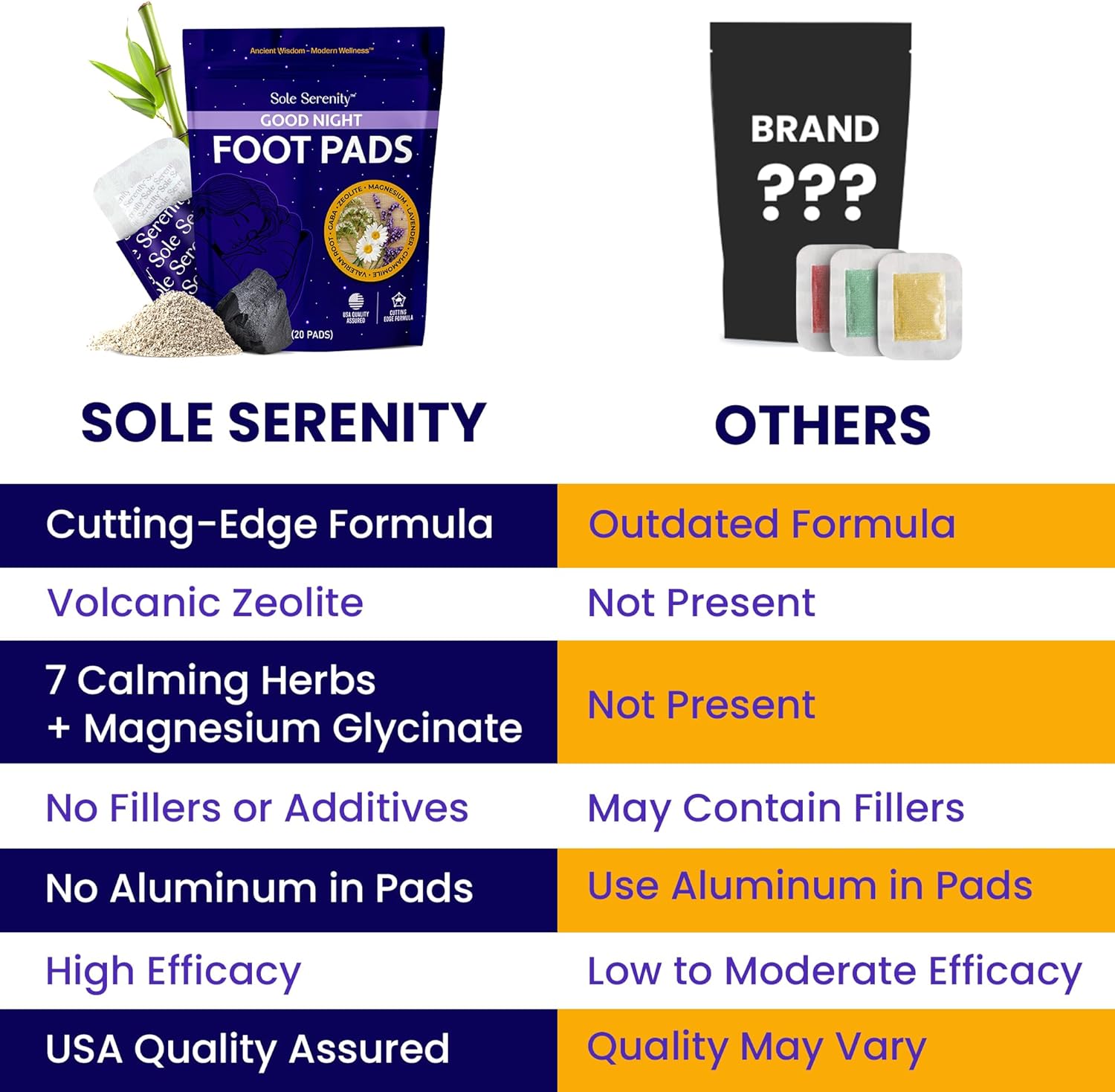 Lure Essentials Good Night Sleep + Detox Foot Pads applied to soles, showing natural foot pads designed for relaxation and detoxification