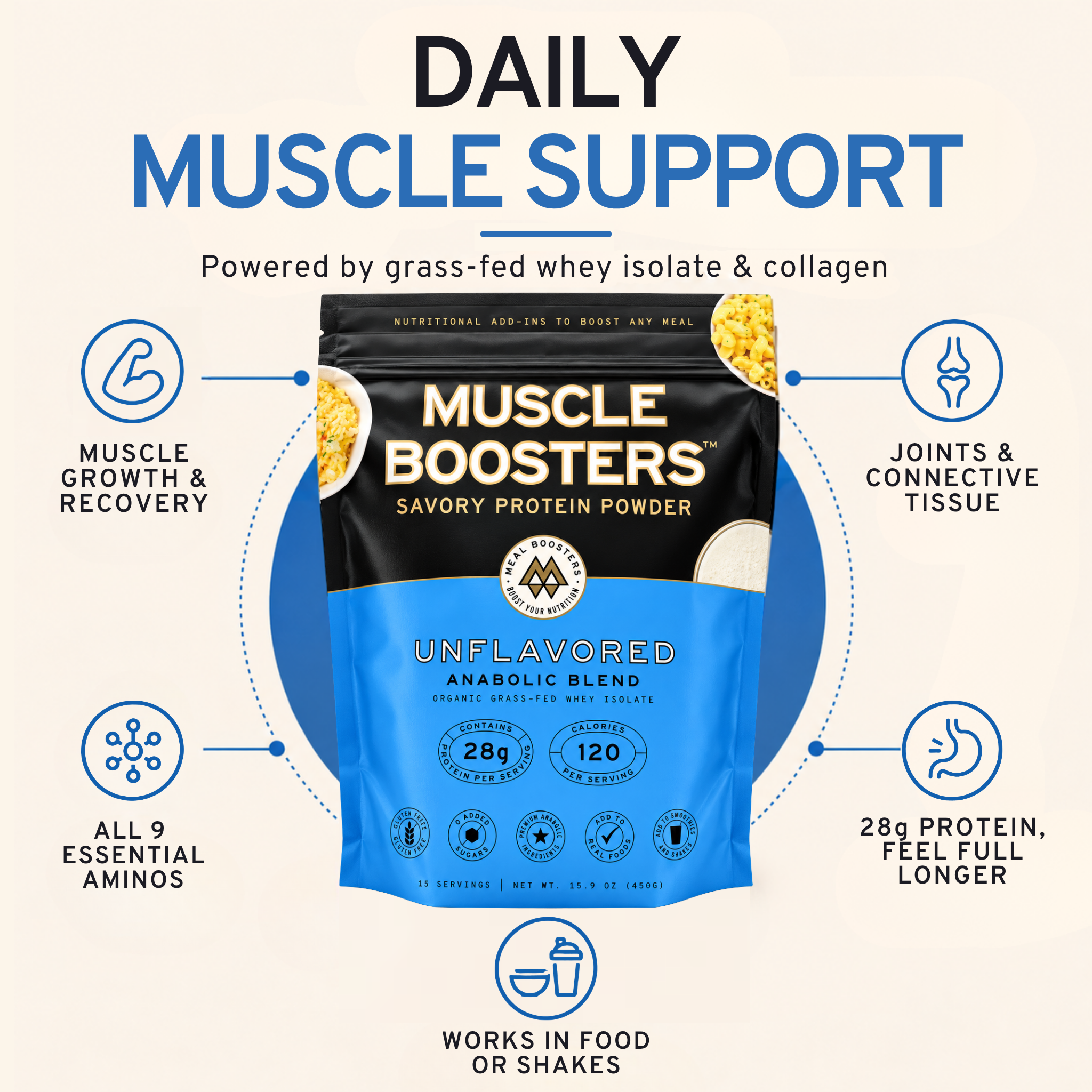 Unflavored Muscle Boosters Anabolic Protein Powder by Meal Boosters, shown in a container with a scoop of powder.