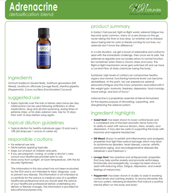 Thyroid Reset Kit