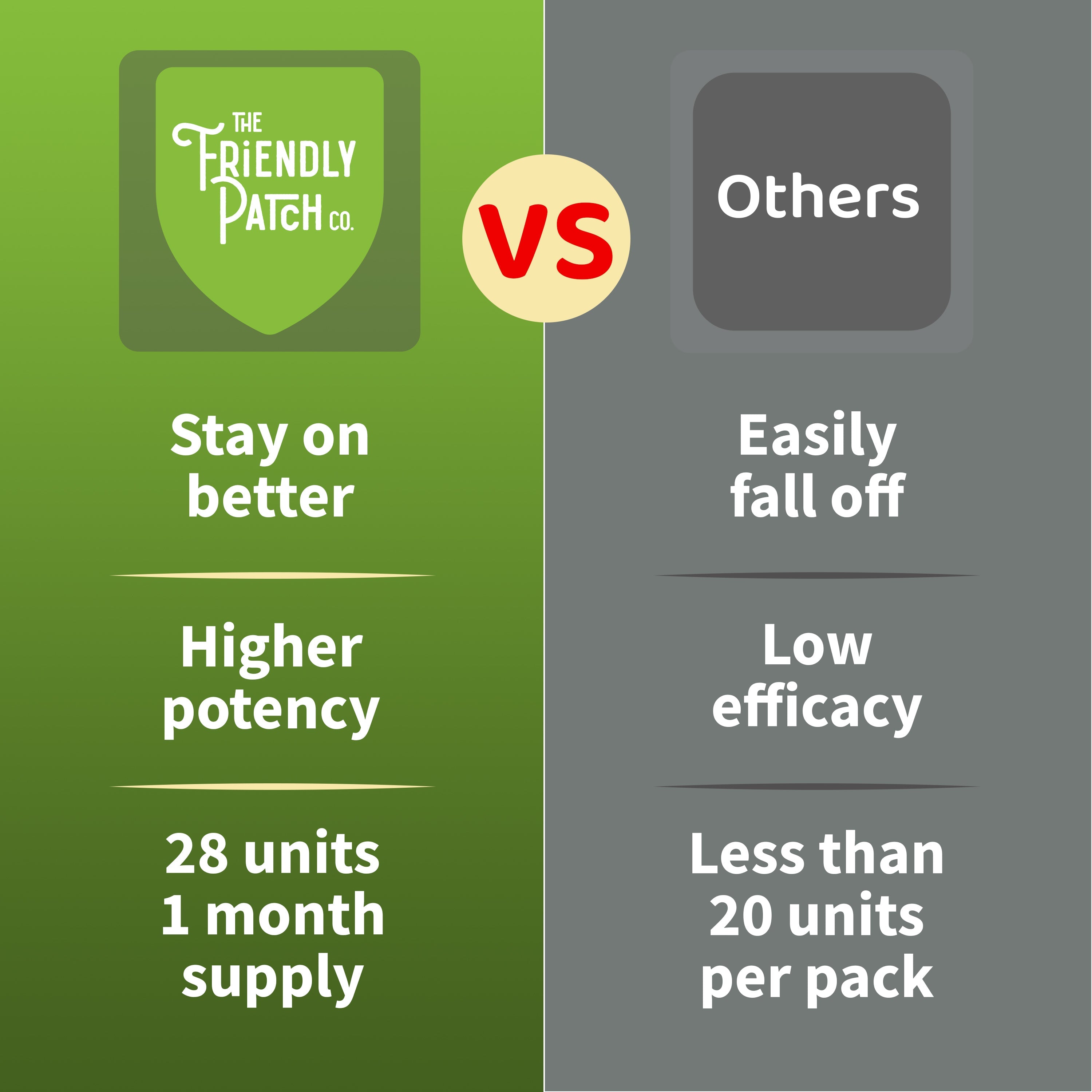 Friendly Patch Co Boost Energy patches with caffeine, guarana, and green tea for natural energy, shown in a 28-pack blister.