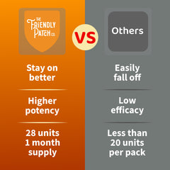 Friendly Patch Co Last Call high-potency DHM and milk thistle recovery patches, 28-day wearable skin supplement pack.