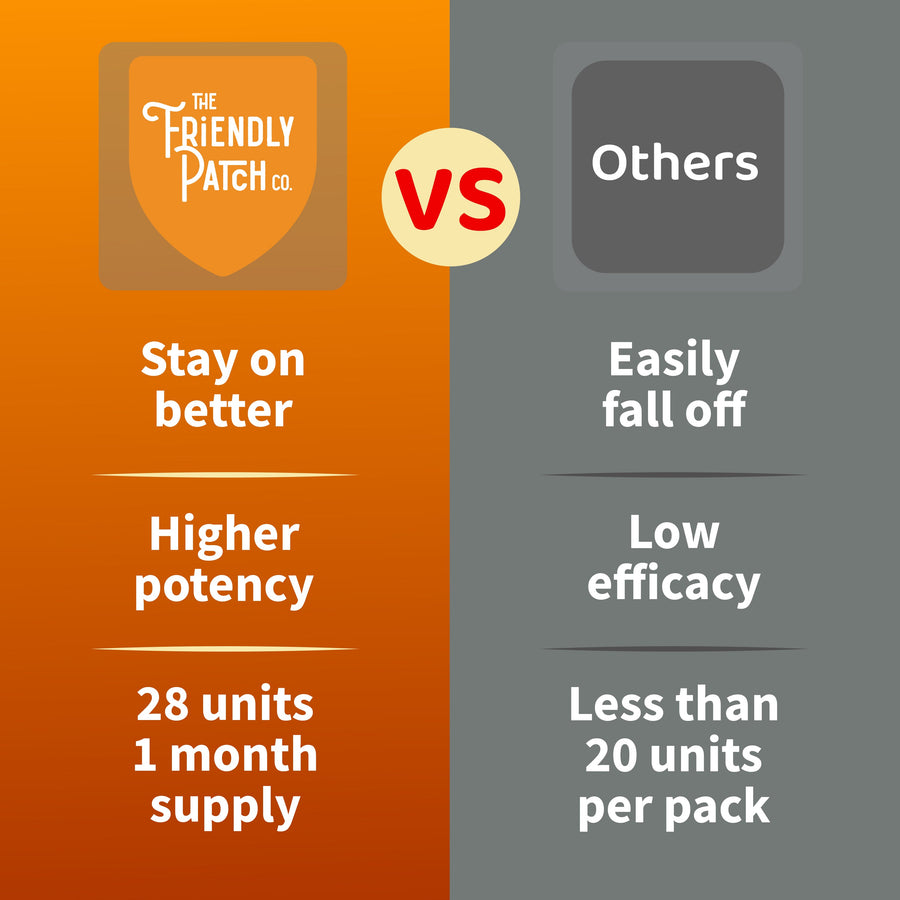 Friendly Patch Co Last Call high-potency DHM and milk thistle recovery patches, 28-day wearable skin supplement pack.