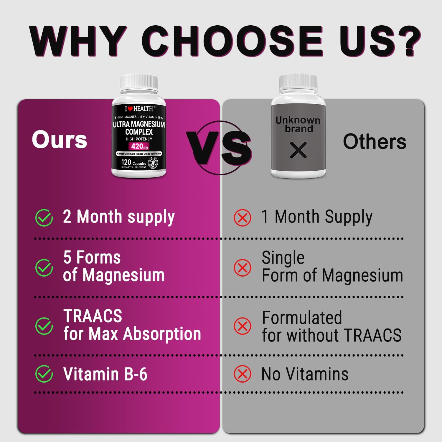 High absorption 5-in-1 Magnesium Complex with Vitamin B6 capsules by I Love Health Store for sleep, nerves, muscles, and bones.