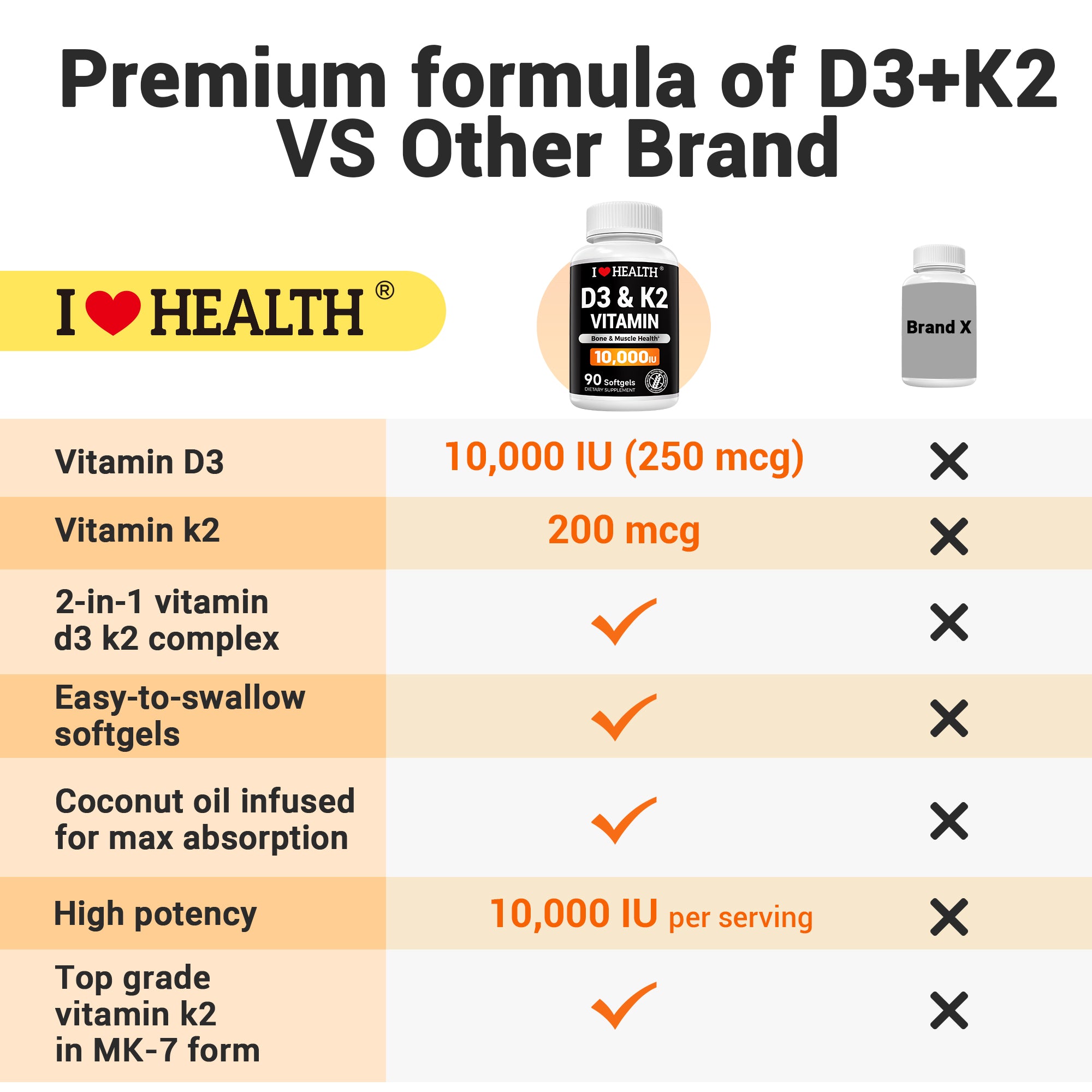 Vitamin D3 10,000 IU with K2 MK-7 softgels from I Love Health Store, supporting bone, heart, and immune health.