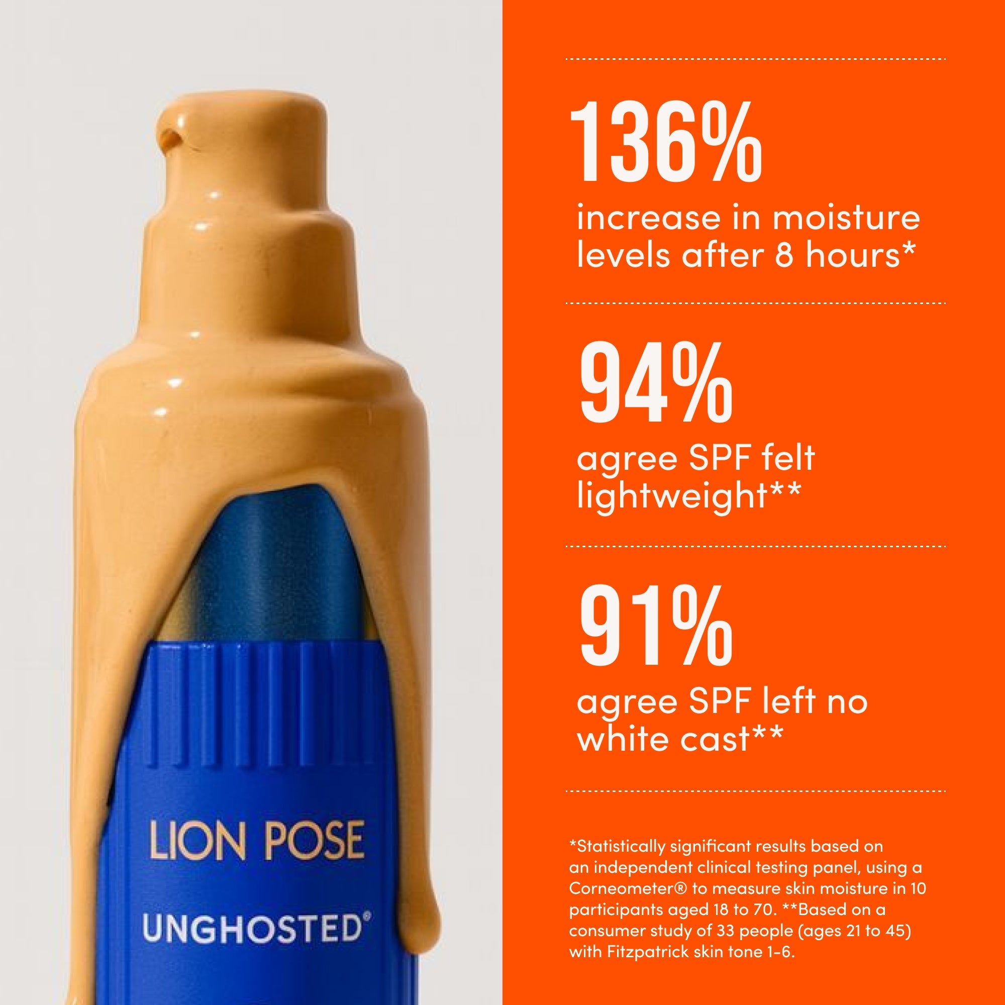 Lion Pose Compound Skinterest Everything Bundle with AHA serum, triple lipid peptide cream, and SPF 42 in a skincare set.