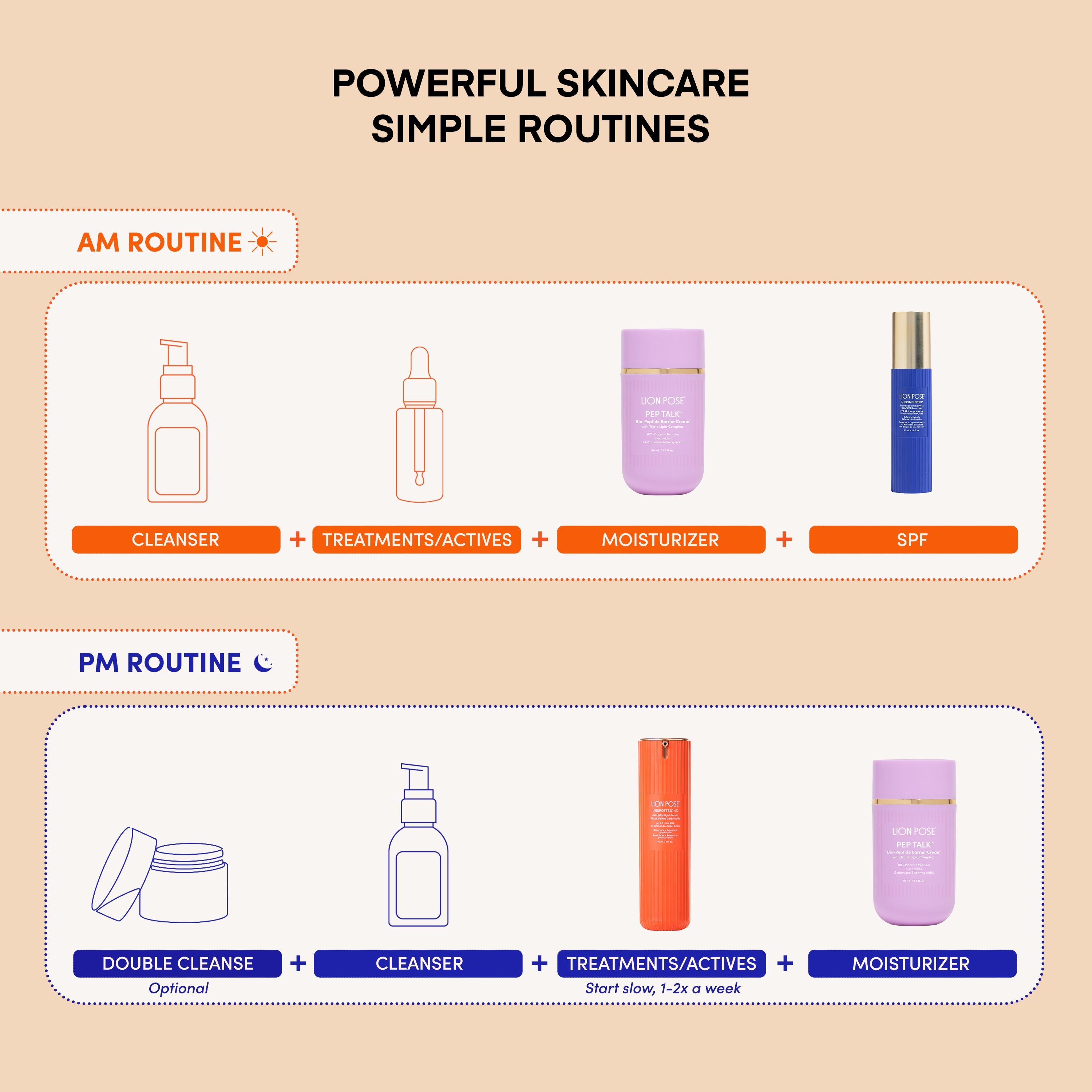 Lion Pose The Placenta Facial set with dark spot serum and triple lipid peptide cream for skin renewal and barrier repair.