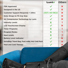 Lunix LX1 foot and calf compression massager in charcoal black, showing the device's sleek design and control panel.