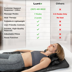 Lunix LX27 stretching mat and massager in charcoal black, designed for health and relaxation exercises.