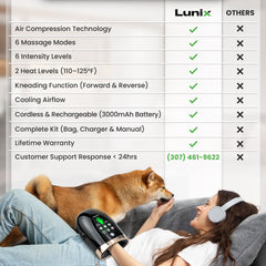 Lunix LX30 rolling hand massager with kneading, compression, heat, and cooling fan in charcoal black, designed for health and relaxation.