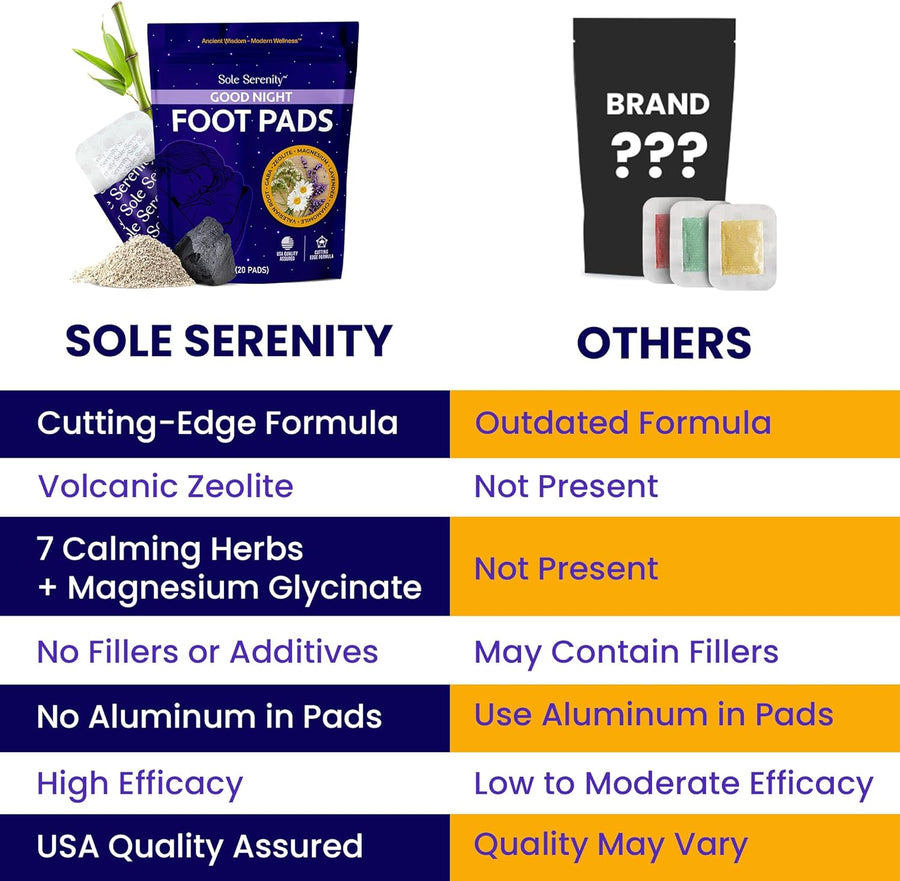 Lure Essentials Good Night Sleep and Detox Foot Pads shown on a white background with packaging and application instructions.
