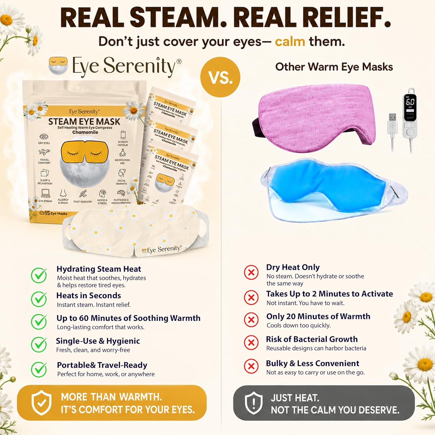 Lure Essentials Eye Serenity Steam Eye Mask with chamomile, soothing eye care and wellness product for relaxation and comfort.