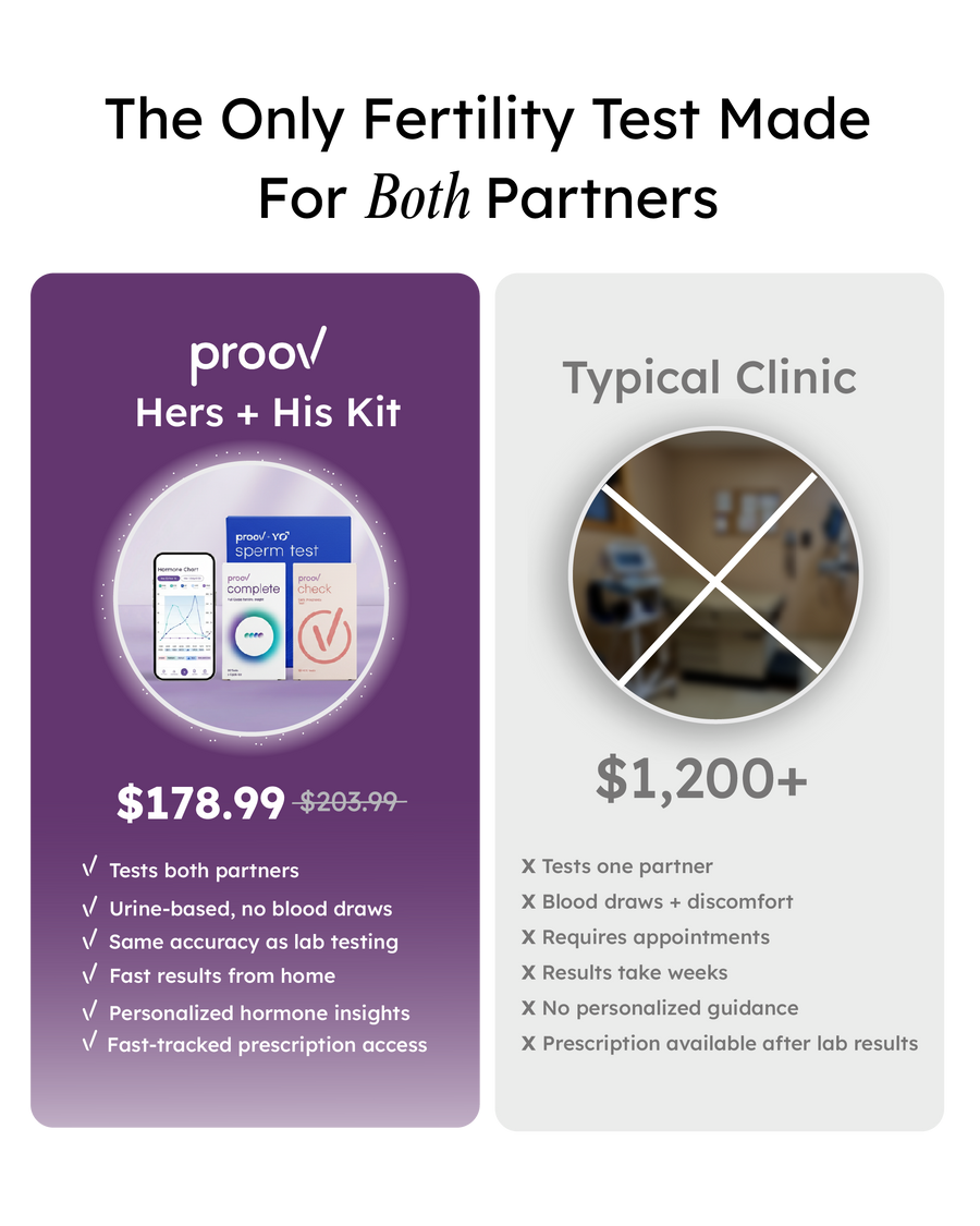 Proov Hers and His Advanced Fertility Test kit for couples, featuring test strips and instructions for fertility tracking.