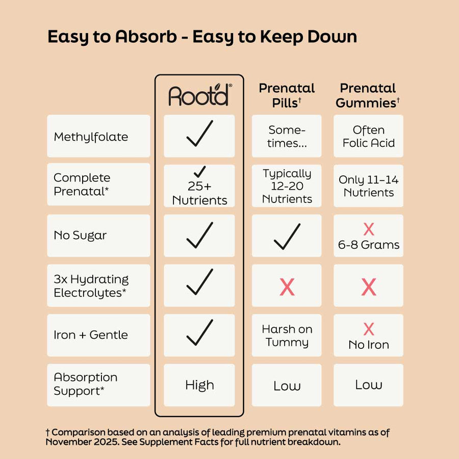 Root'd Essential Prenatal Nutrition and Electrolytes in Lemon Berry flavor, 15-pack, showing colorful drink packets.