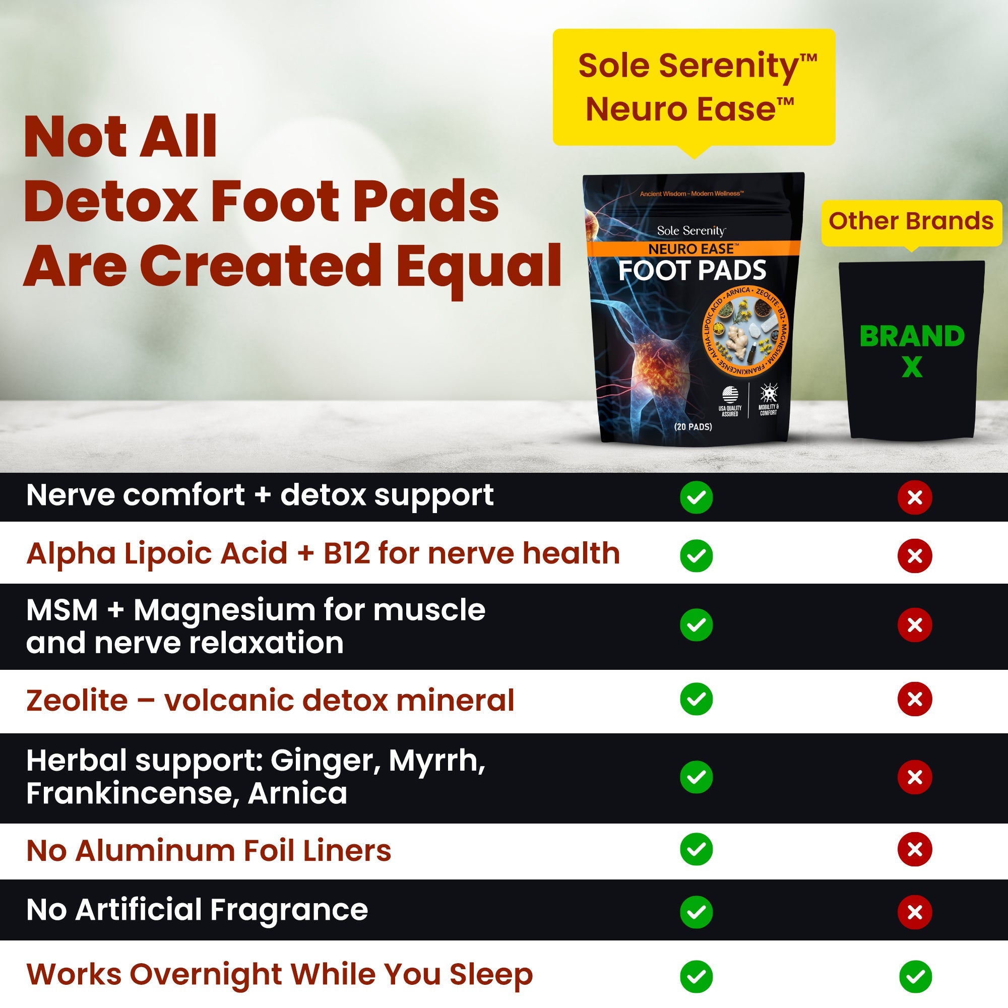 Lure Essentials sole serenity detox foot pads for nerve pain and neuropathy relief, shown on soles of feet in comparison.