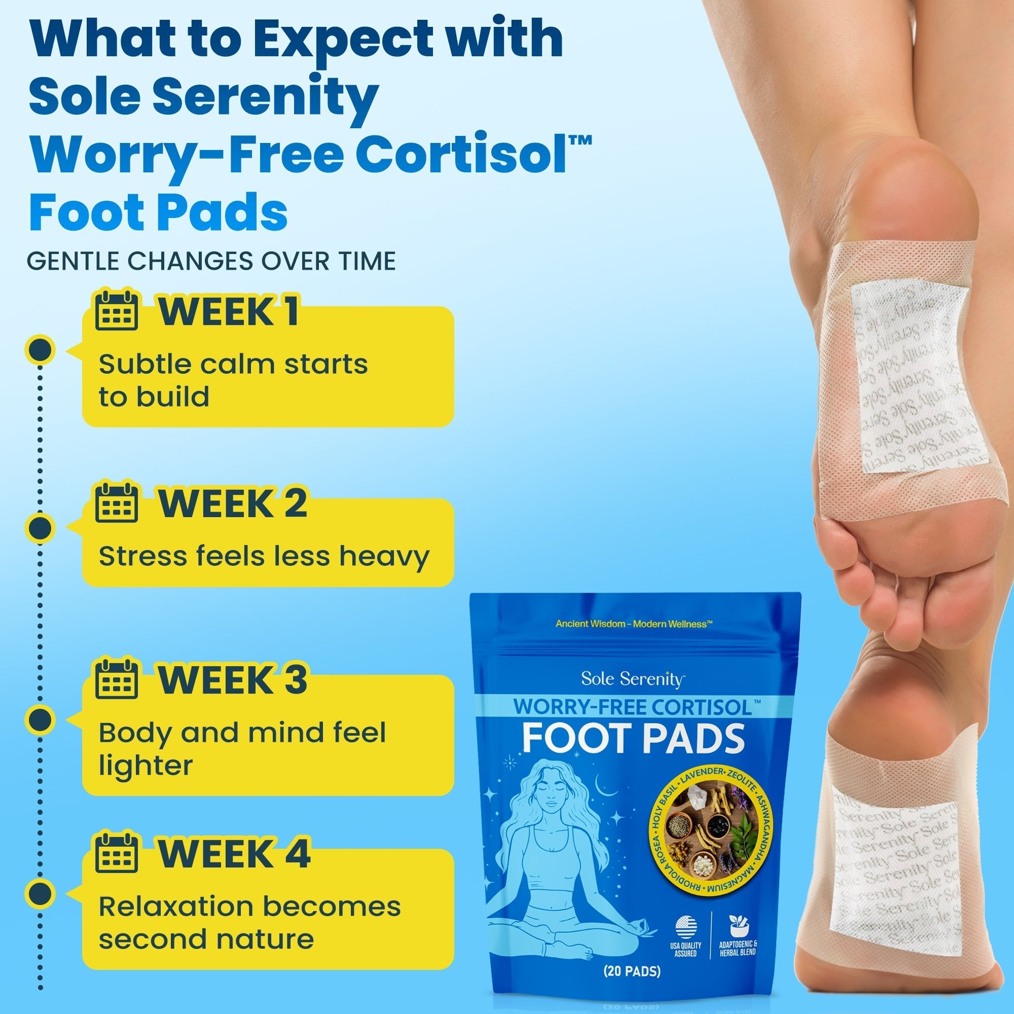 Lure Essentials cortisol and sleep detox bundle includes foot pads for stress relief and sleep support, shown on a person's soles.