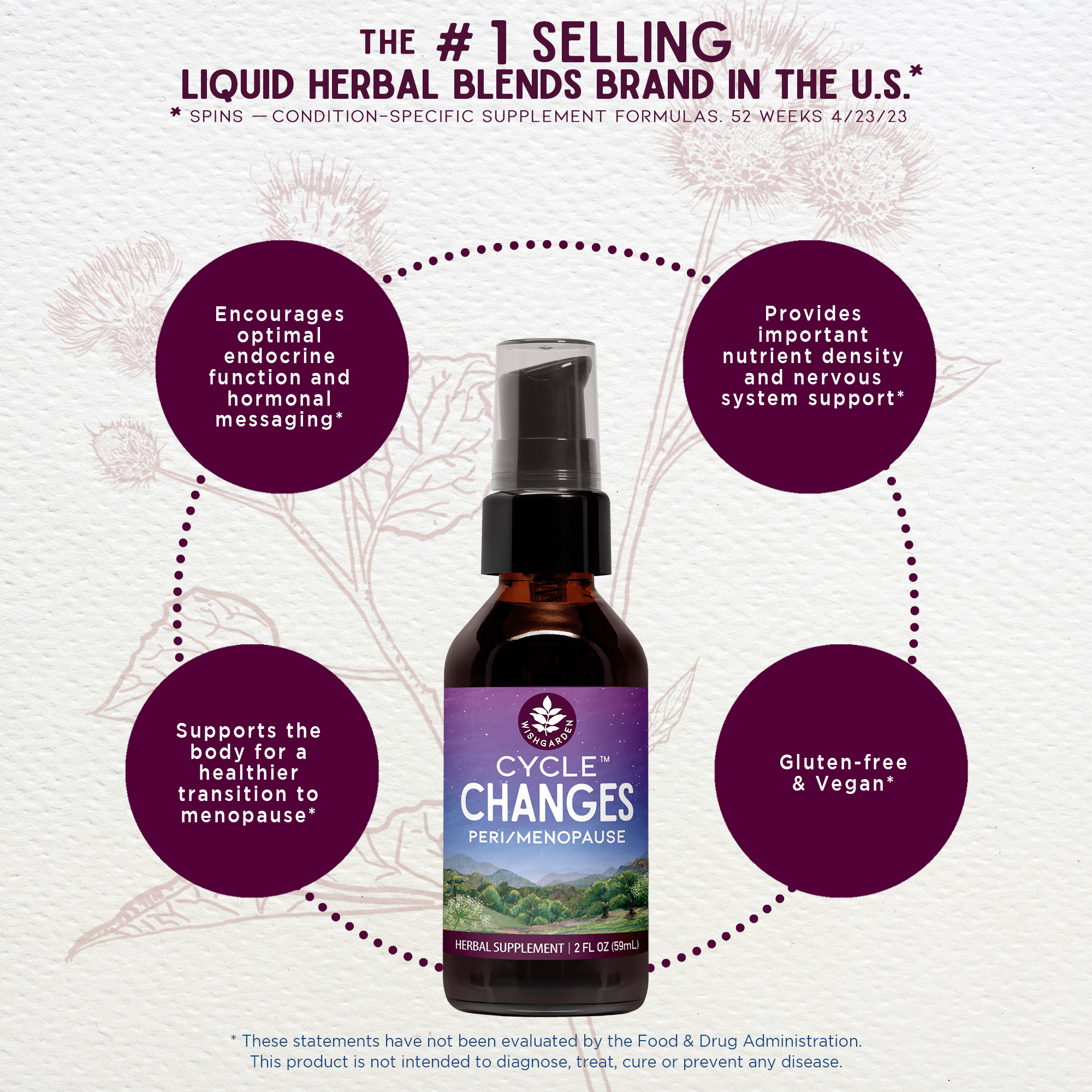 WishGarden Herbs Cycle Changes Menopause supplement in a 2oz pump bottle, designed to support peri and menopause symptoms.