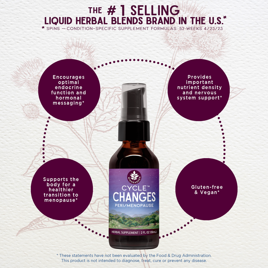 WishGarden Herbs Cycle Changes Menopause supplement in a 2oz pump bottle, designed to support peri and menopause symptoms.